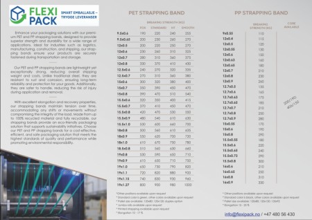 Flexipack PP stroppbånd (plastbånd) – for palle- og kollistropping